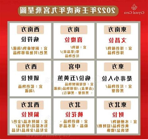 2022 九宮飛星
